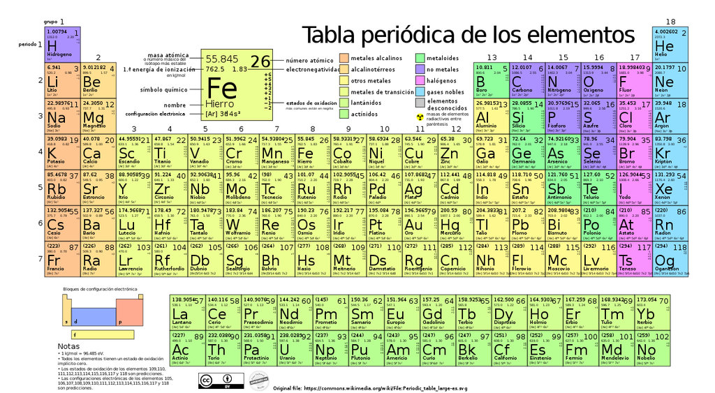 Tabla de valencia o periodica OFICIO